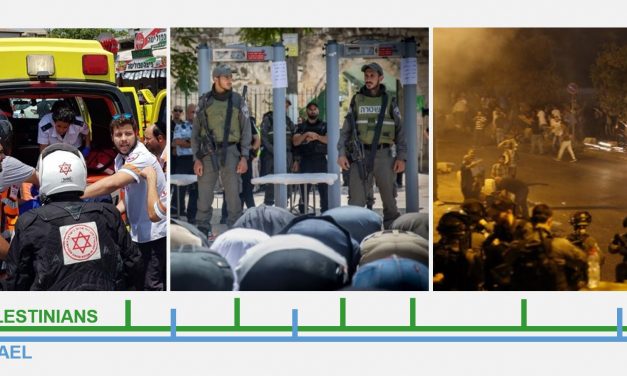 Temple Mount Tensions: Timeline of the Facts